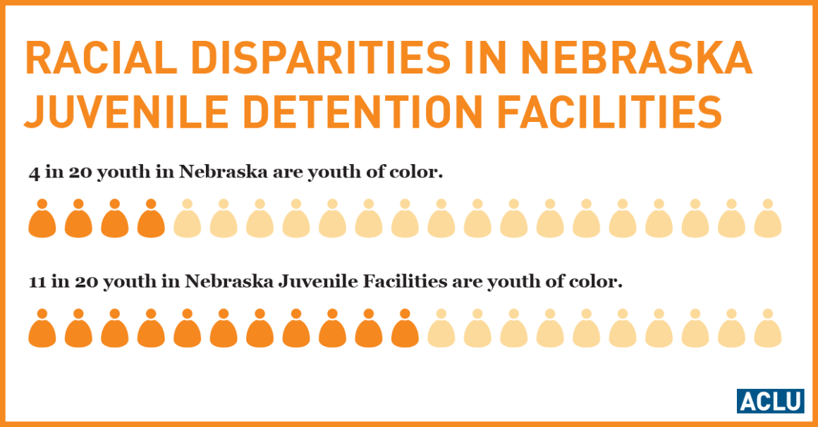 Graphic showing racial disparities in juvenile detention facilities.